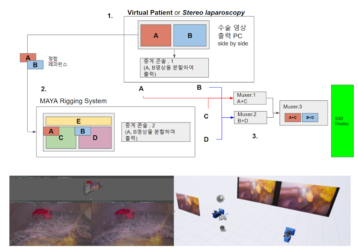 XR (Extended Reality)