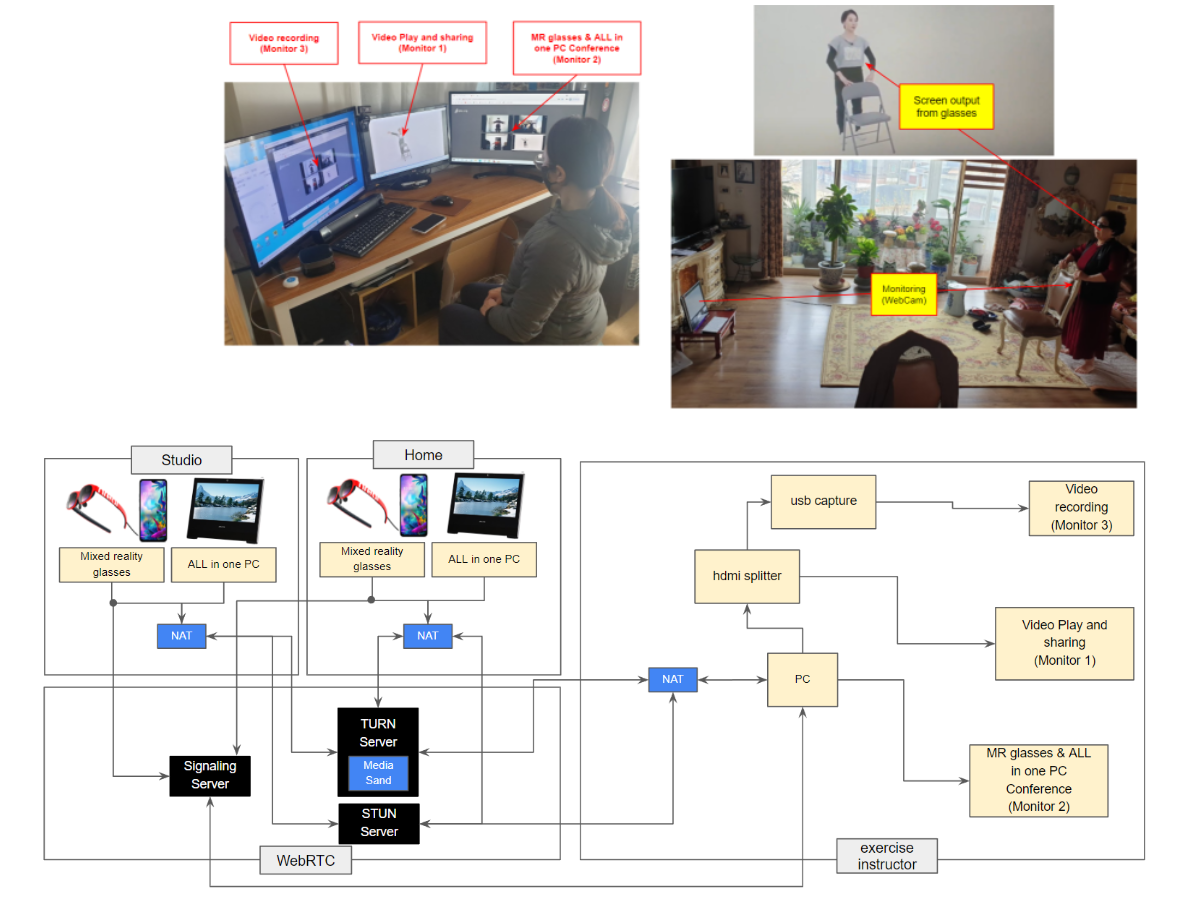 XR (Extended Reality)